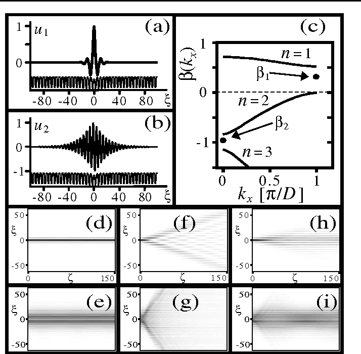 714x700 Figure From Multiband Vector Lattice Solitons