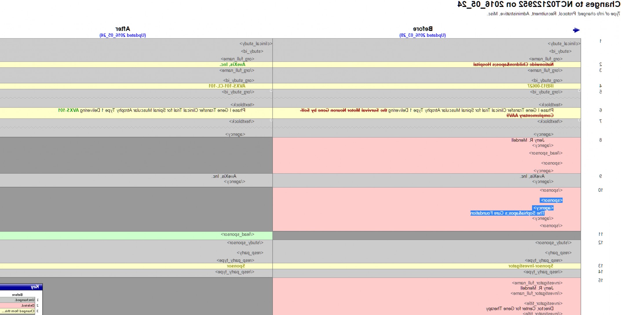 2144x1088 Avexiss House Cards Dubious Trials Drug Lawsuit Fraud Allegations