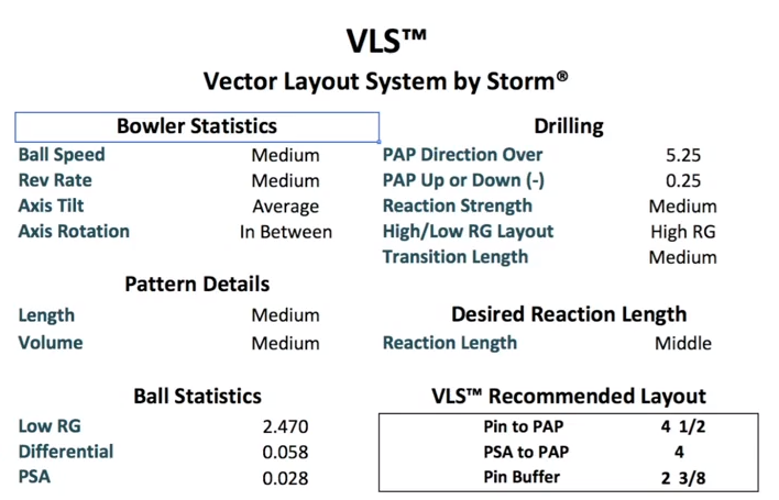 708x455 Mis Comentarios Sobre Dual Angle Y El Vector Layout System