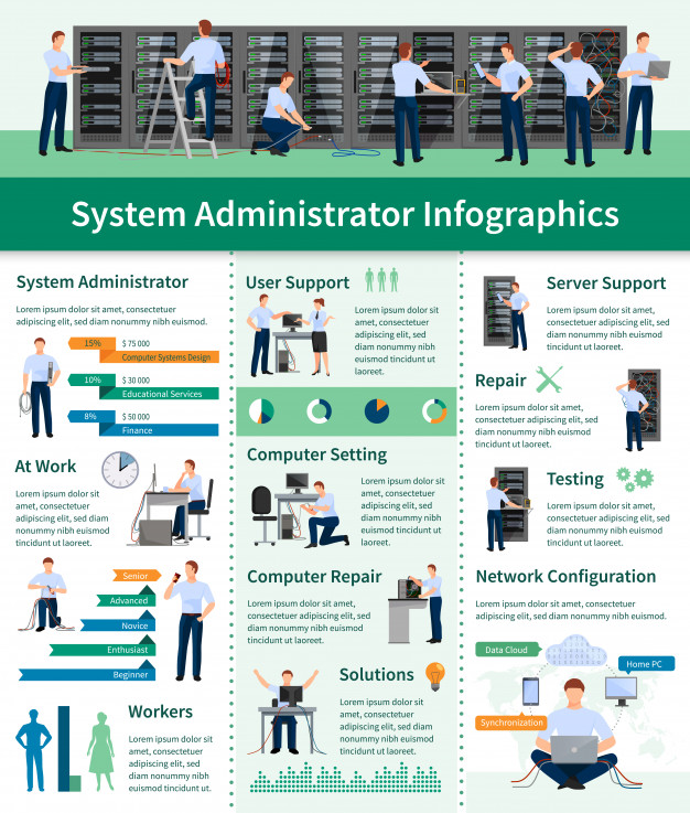 626x737 System Administrator Infographics Flat Layout With Information