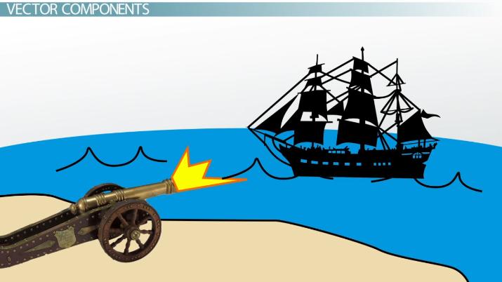 715x402 How To Do Vector Operations Using Components