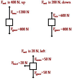 298x322 Vector Addition