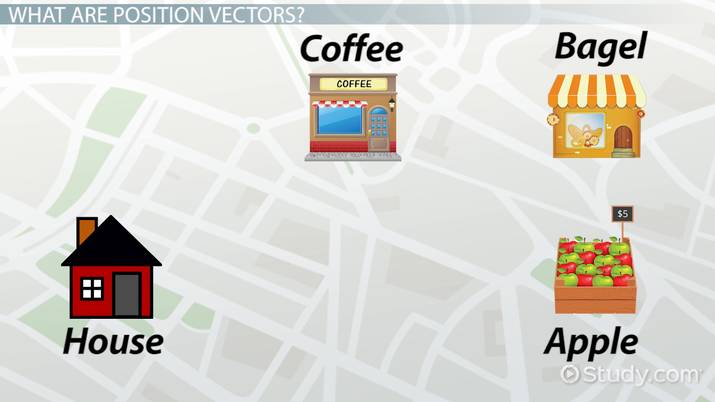 715x402 Position Vector Formula Examples