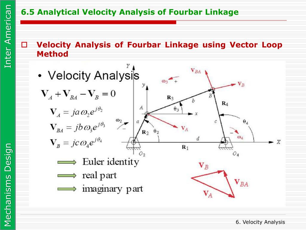 Vector Loop Method at Vectorified.com | Collection of Vector Loop