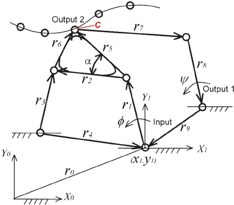 Vector Loop Diagram Of The Dual Purpose Six Bar Mechanism 478x419 Vector Loop Diagram Of The Dual Purpose Six Bar Mechanism