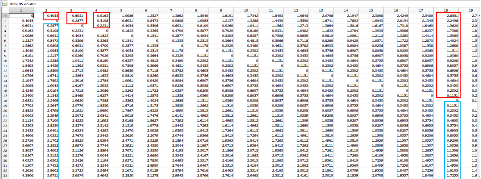 How To Use Find If In Vector Of Vectors With Different Loops 1556x580 How To Use Find If In Vector Of Vectors With Different Loops