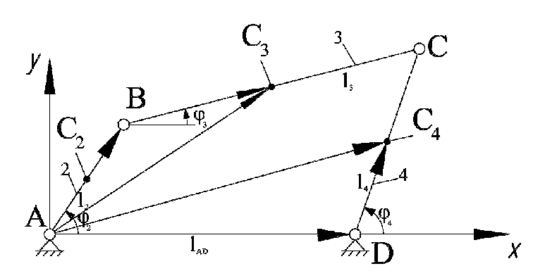 756x395 Mechanism Scheme With Two Closed Vector Loops Download