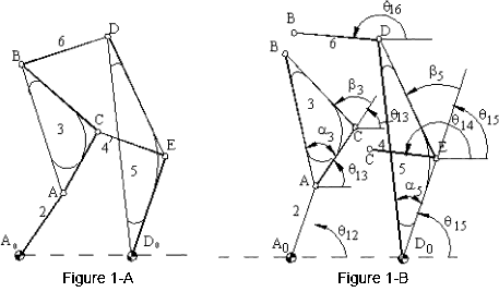 Position Analysis Of Mechanisms 457x268 Position Analysis Of Mechanisms