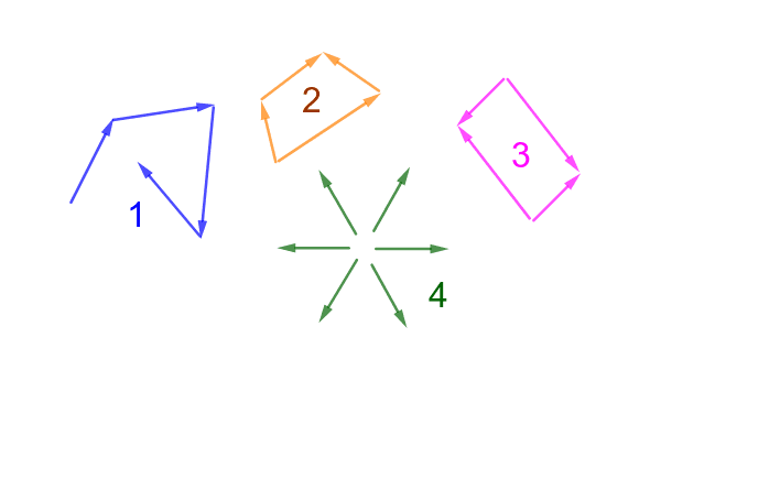 Vector Loop Or Not 698x445 Vector Loop Or Not