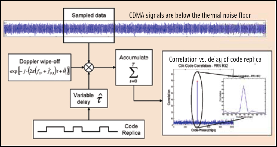 What About Vector Tracking Loops 907x483 What About Vector Tracking Loops