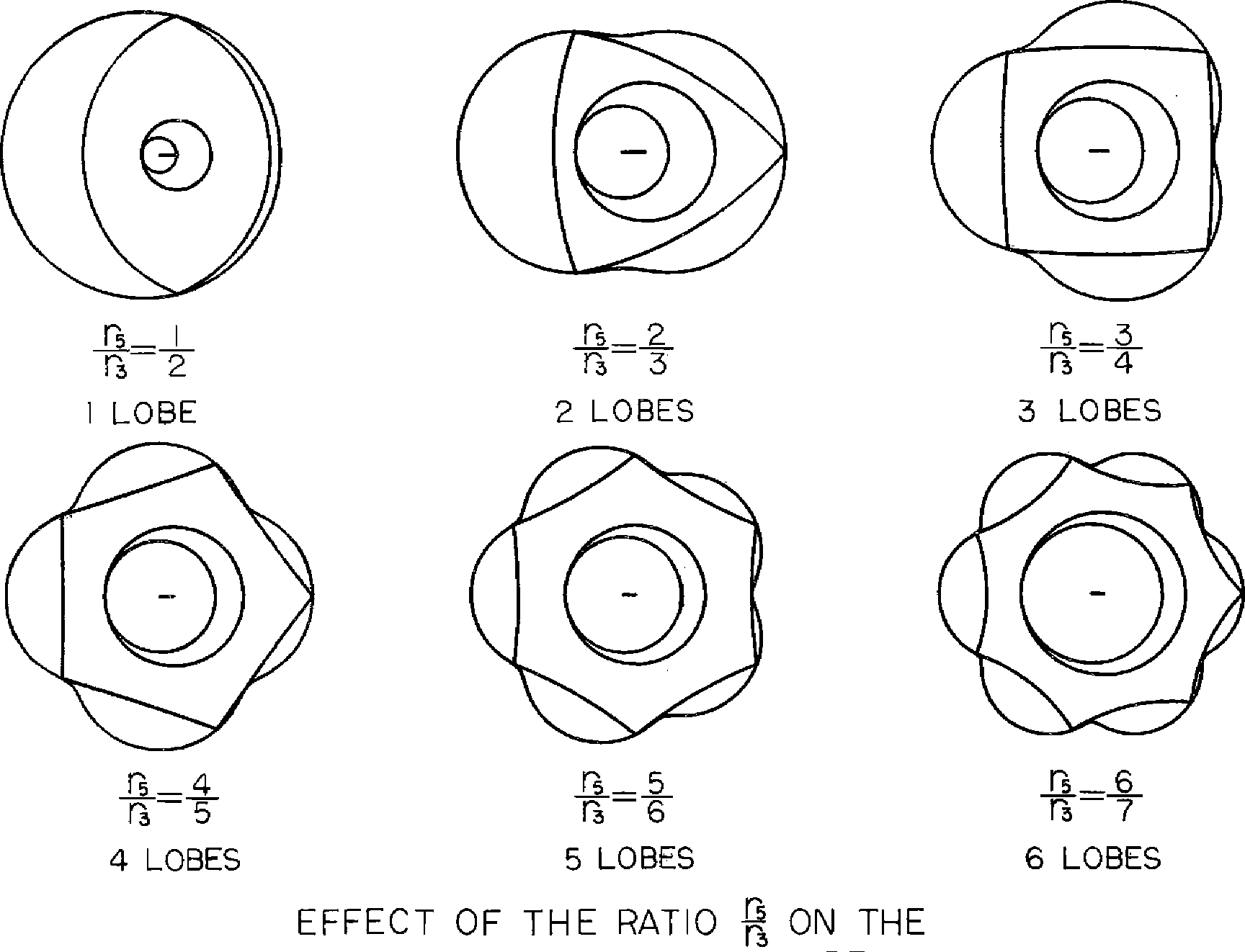 1728x1322 Figure From Kinematics Of Wankel Compressors