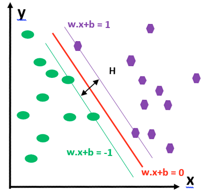 430x400 Improving Support Vector Machine With Data Analytics