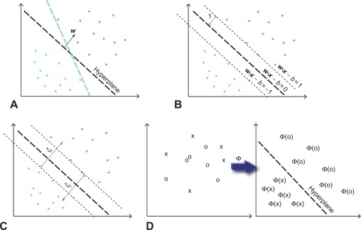 508x324 Support Vector Machine