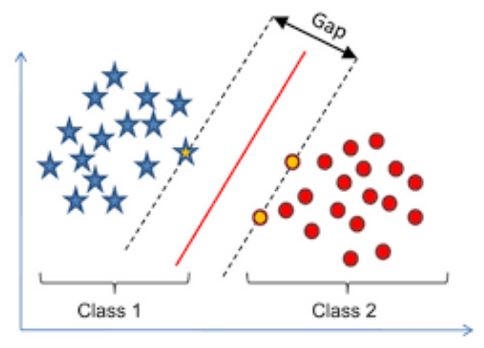 484x348 Support Vector Machine Regression