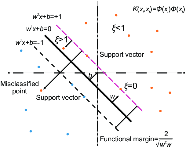 609x485 A Linear Support Vector Machine Download Scientific Diagram