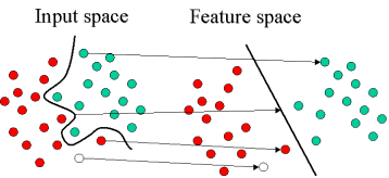 358x164 Support Vector Machines