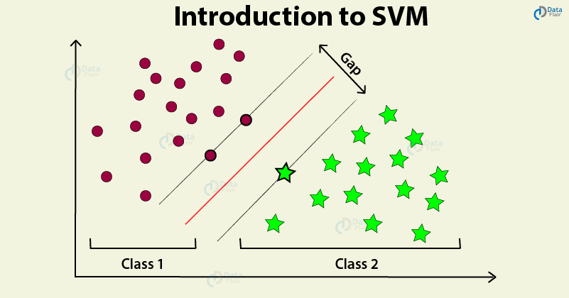 801x420 Support Vector Machines Tutorial