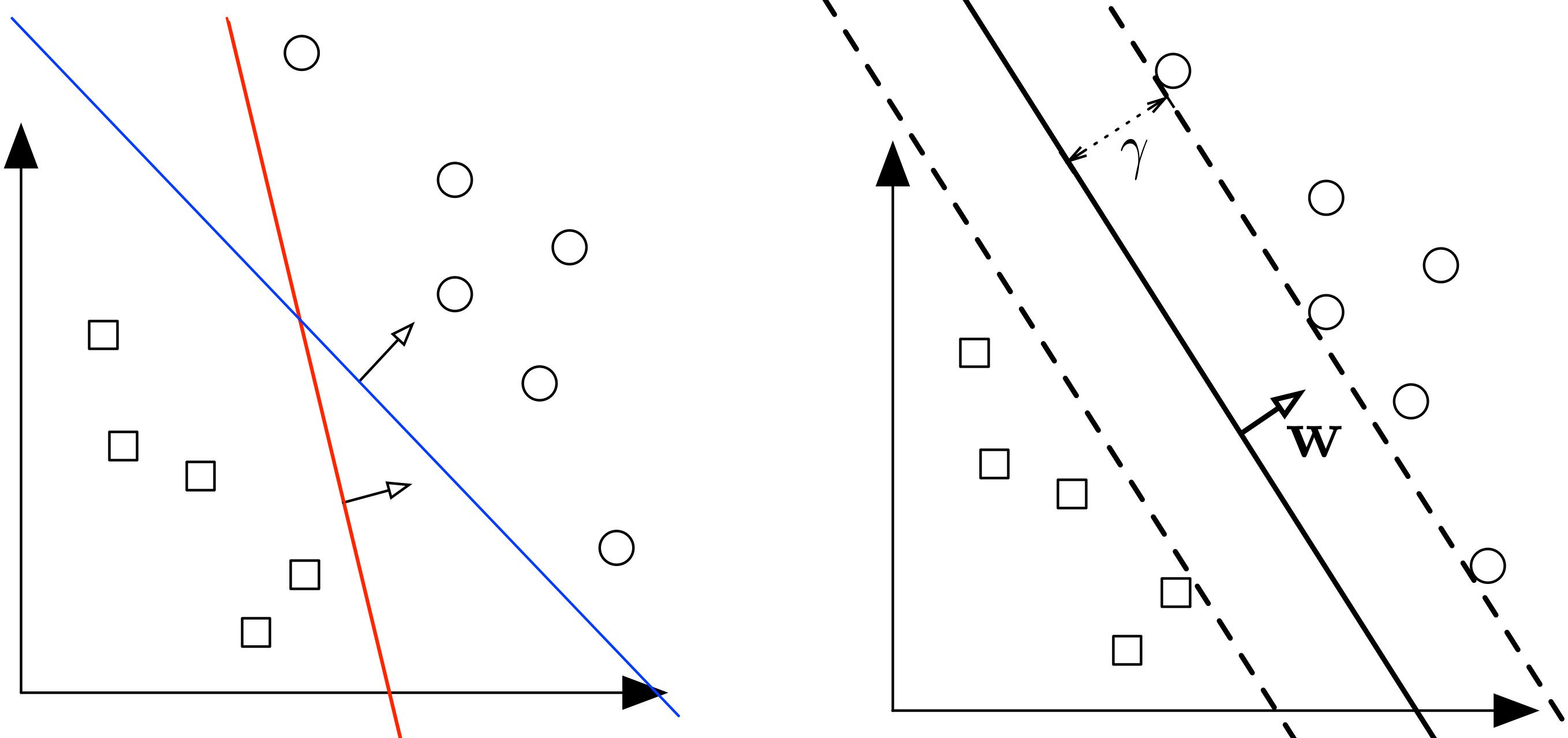 2716x1279 Support Vector Machines For Classification
