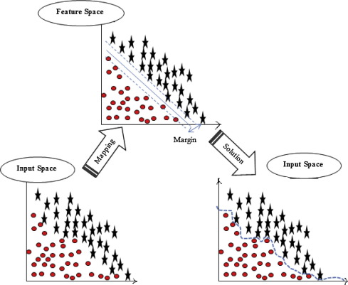 489x401 Twin Support Vector Machine A Review