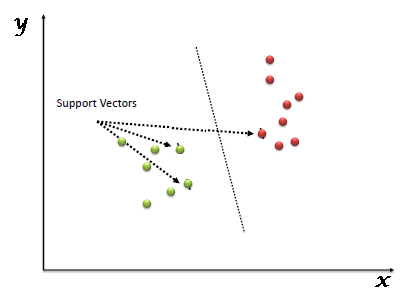 410x293 Understanding Support Vector Machines Algorithm