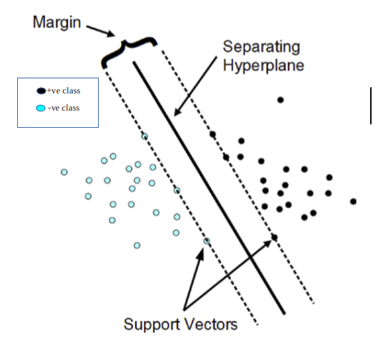 566x524 Demystifying Maths Of Svm Part
