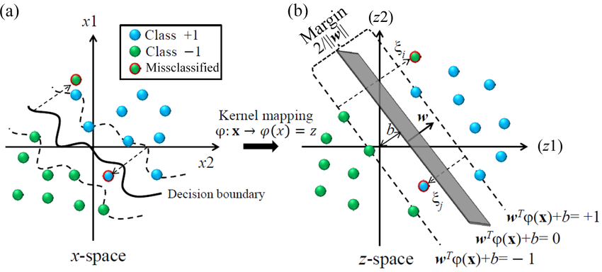 850x384 Graphical Presentation Of The Support Vector Machine Classifier