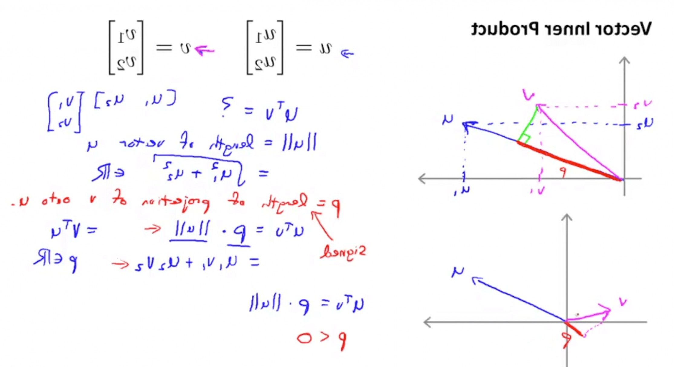 Vector Machine Learning at Vectorified.com | Collection of Vector ...