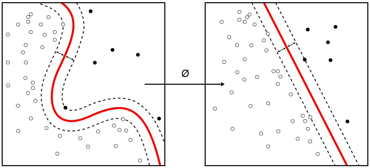 Vector Machine Learning at Vectorified.com | Collection of Vector ...