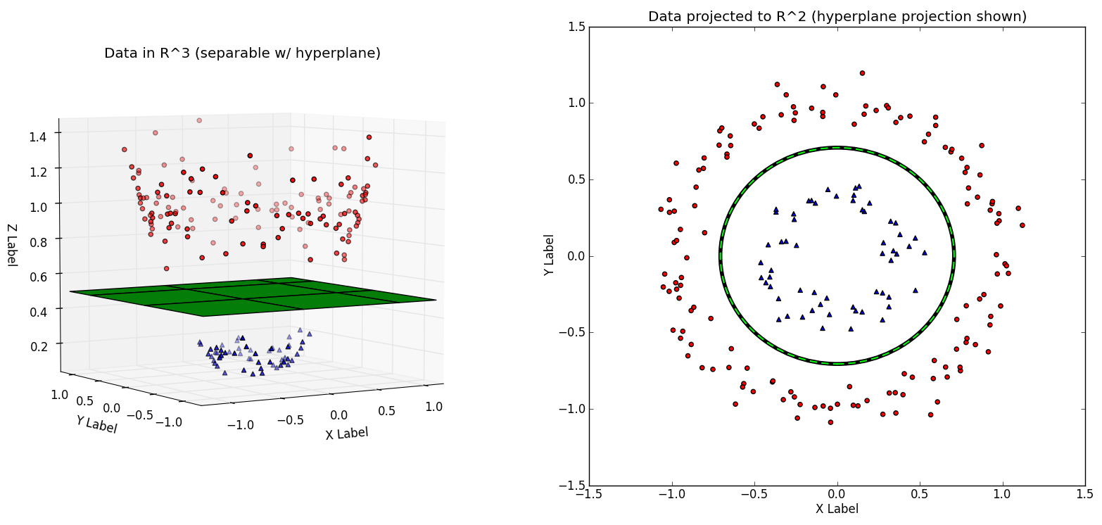 1566x746 Machine Learning For Dummies Support Vector Machines Java Crumbs