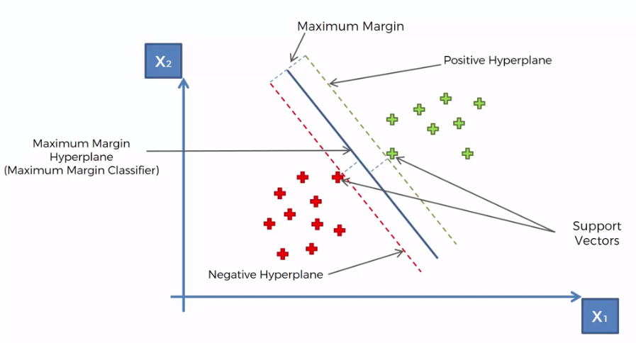 Vector Machine Learning at Vectorified.com | Collection of Vector ...