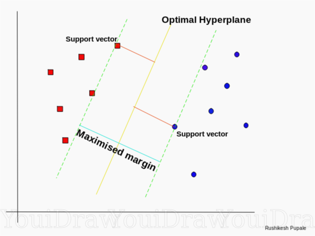 Vector Machine Learning at Vectorified.com | Collection of Vector ...