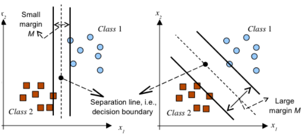 603x270 The Machine Learning Advantage