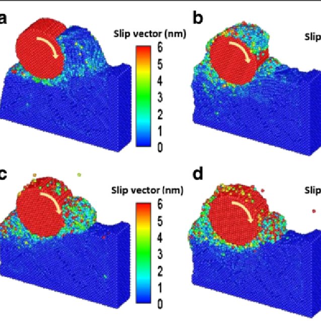 638x638 Variation Of Slip Vector Distributions Of Cu Film
