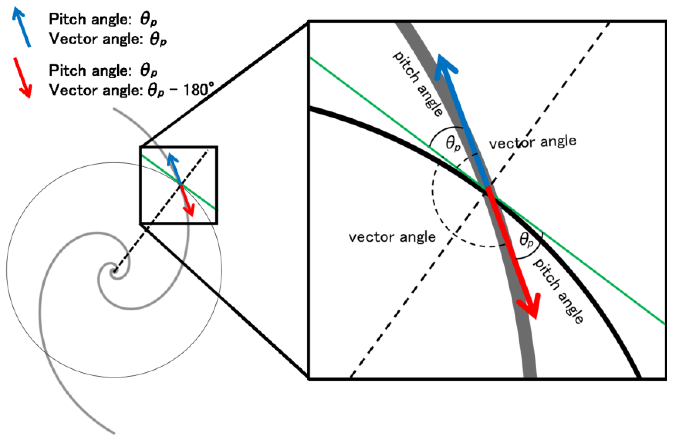 2335x1535 Galaxies Free Full Text Magnetic Field Vector Structure