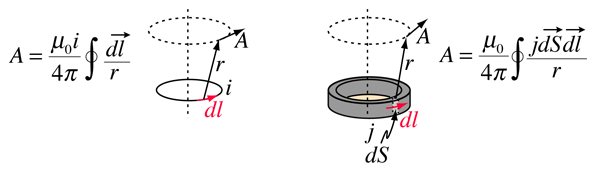 602x171 Magnetic Vector Potential