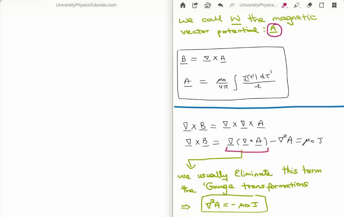 1104x696 Magnetostatics Magnetic Vector Potential