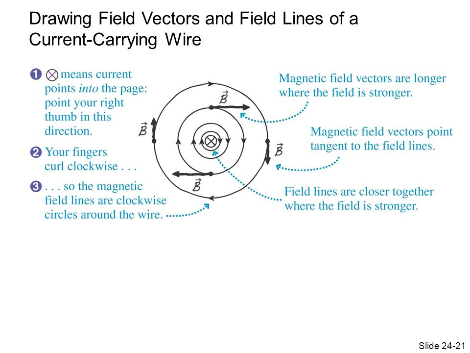 960x720 Magnets And The Magnetic Field Electric Currents Create Magnetic