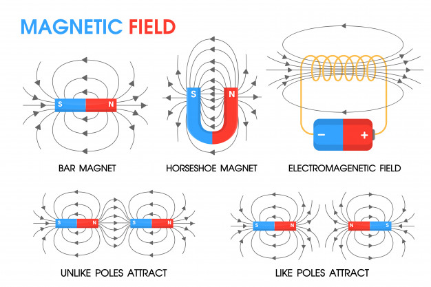 626x417 Physics Science About The Movement Of Magnetic Fields Vector