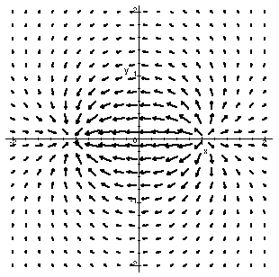 310x308 Rendering Magnetic Fields