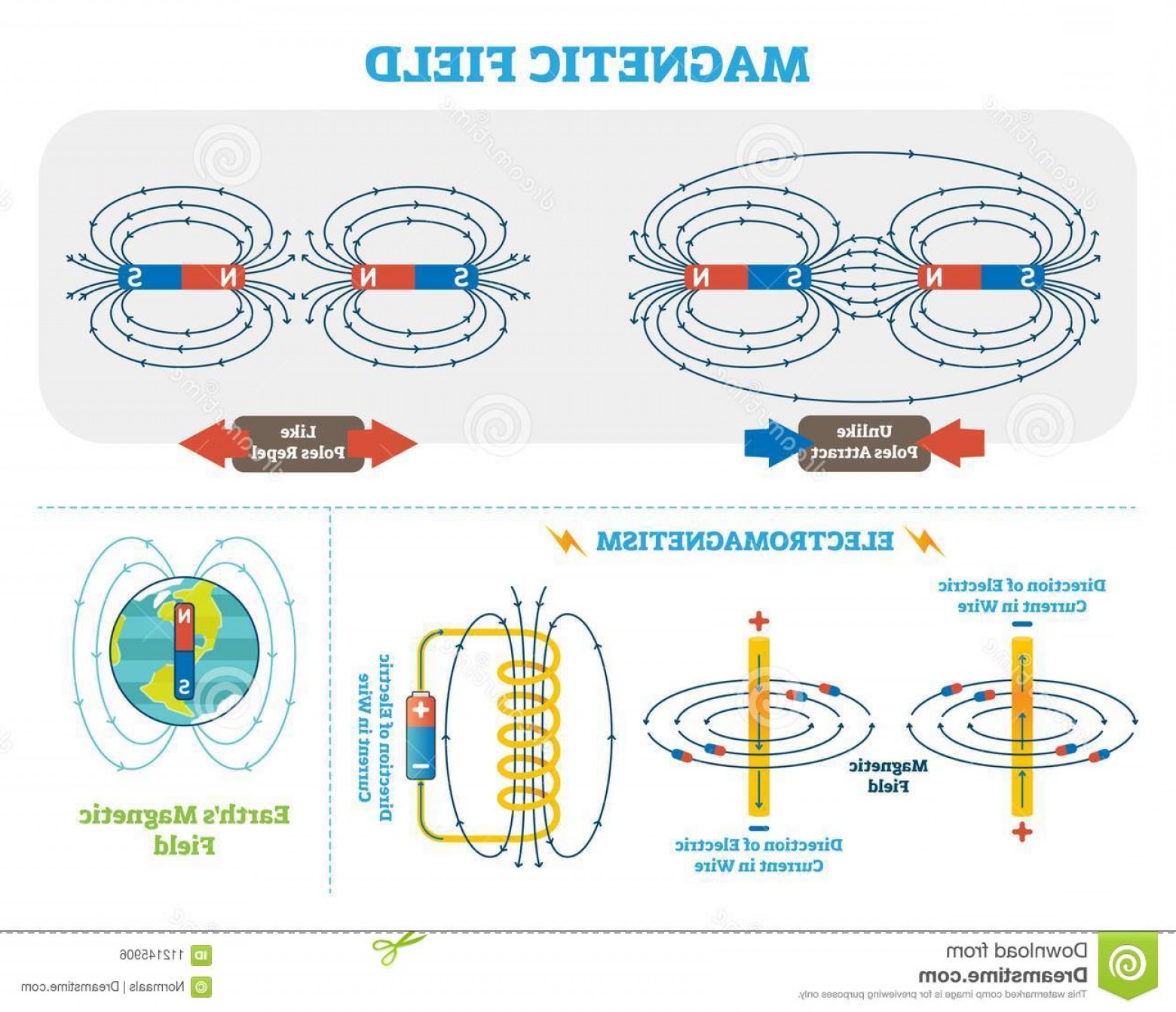 1560x1342 Scientific Magnetic Field Electromagnetism Vector Illustration