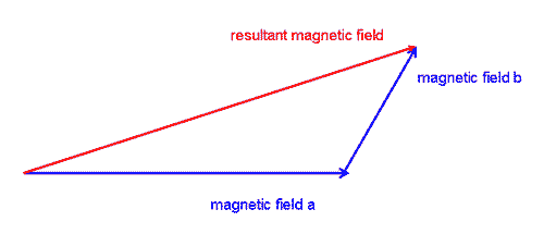 500x215 Adding Fields Together