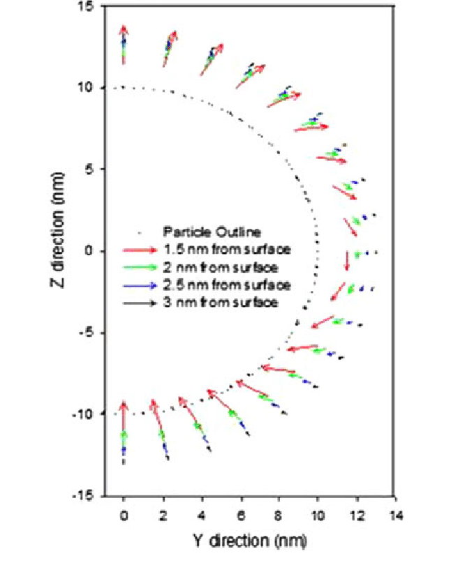 646x810 The Vector Magnetic Field From A Nm Spion In A T Applied