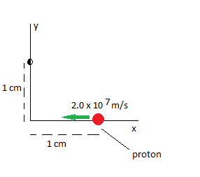 286x253 What Is The Magnetic Field