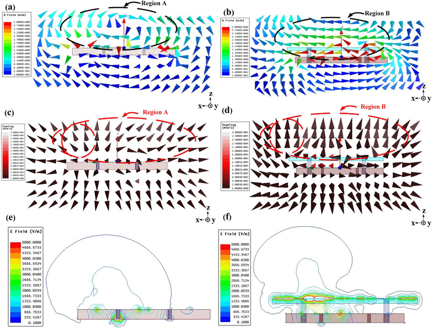 850x645 A Simulated Vector Magnetic Field Distribution On A Cutting