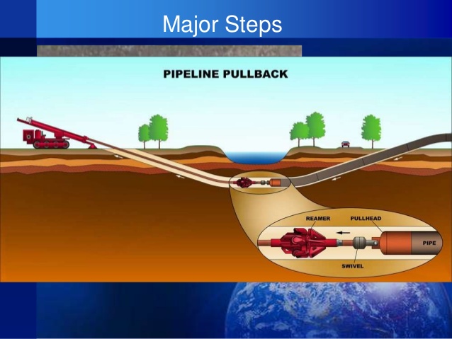 definition of directional drilling