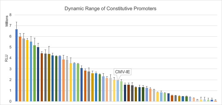 720x341 Viral Vector Manufacturing Synpromics