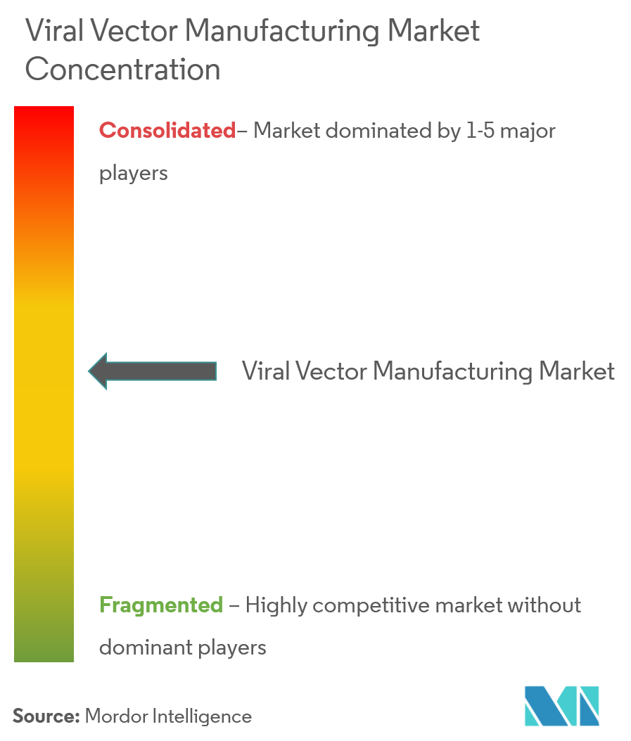 897x1054 Viral Vector Manufacturing Market Growth, Trends And Forecast