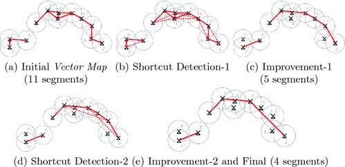 499x242 Generation Of A Vector Map From Points Cloud With A Fixed