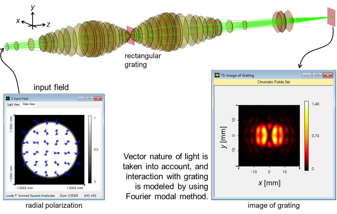 1349x857 Imaging Of Sub Wavelength Gratings