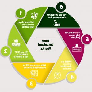 300x300 Vector Marketing Scam Cutco Knives Review Knife Up F Hoodamathrun